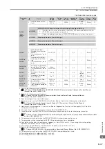 Preview for 248 page of YASKAWA SERVOPACK Sigma 7 Series Product Manual