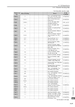 Preview for 262 page of YASKAWA SERVOPACK Sigma 7 Series Product Manual