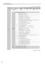 Preview for 275 page of YASKAWA SERVOPACK Sigma 7 Series Product Manual