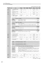 Preview for 283 page of YASKAWA SERVOPACK Sigma 7 Series Product Manual