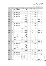 Preview for 300 page of YASKAWA SERVOPACK Sigma 7 Series Product Manual