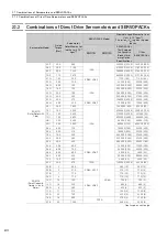 Preview for 43 page of YASKAWA SGD7S 020 Series Product Manual