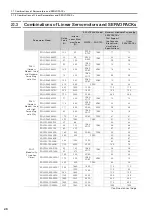 Preview for 45 page of YASKAWA SGD7S 020 Series Product Manual