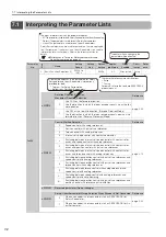 Preview for 91 page of YASKAWA SGD7S 020 Series Product Manual