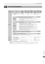 Preview for 92 page of YASKAWA SGD7S 020 Series Product Manual