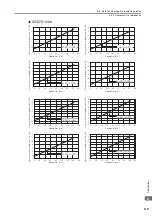 Preview for 101 page of YASKAWA SGD7S 020 Series Product Manual