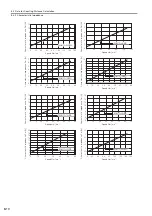 Preview for 102 page of YASKAWA SGD7S 020 Series Product Manual