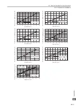 Preview for 103 page of YASKAWA SGD7S 020 Series Product Manual