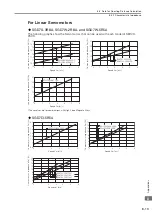 Preview for 105 page of YASKAWA SGD7S 020 Series Product Manual