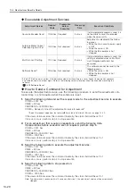 Preview for 451 page of YASKAWA SGD7S-1R9D Product Manual