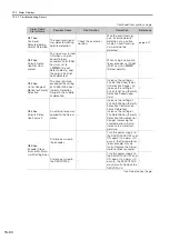 Preview for 510 page of YASKAWA SGD7S-1R9D Product Manual