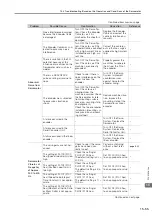 Preview for 535 page of YASKAWA SGD7S-1R9D Product Manual