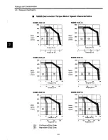Preview for 33 page of YASKAWA SGDB-15VN User Manual