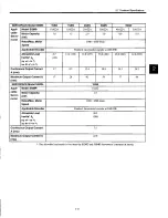 Preview for 42 page of YASKAWA SGDB-15VN User Manual