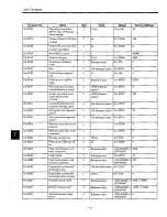 Preview for 137 page of YASKAWA SGDB-15VN User Manual