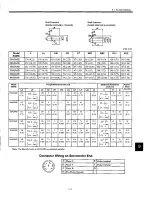 Preview for 166 page of YASKAWA SGDB-15VN User Manual