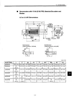 Preview for 172 page of YASKAWA SGDB-15VN User Manual