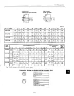 Preview for 174 page of YASKAWA SGDB-15VN User Manual