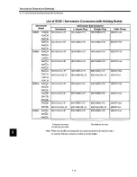 Preview for 207 page of YASKAWA SGDB-15VN User Manual