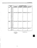 Preview for 208 page of YASKAWA SGDB-15VN User Manual