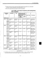 Preview for 210 page of YASKAWA SGDB-15VN User Manual