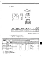 Preview for 250 page of YASKAWA SGDB-15VN User Manual