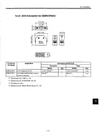 Preview for 252 page of YASKAWA SGDB-15VN User Manual