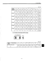 Preview for 254 page of YASKAWA SGDB-15VN User Manual