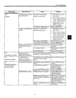 Preview for 276 page of YASKAWA SGDB-15VN User Manual