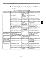 Preview for 280 page of YASKAWA SGDB-15VN User Manual