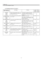 Preview for 515 page of YASKAWA SGDH User Manual