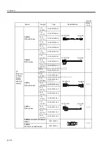 Preview for 36 page of YASKAWA SGDJ Series User Manual