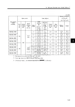 Preview for 50 page of YASKAWA SGDJ Series User Manual