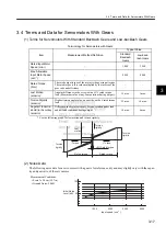 Preview for 58 page of YASKAWA SGDJ Series User Manual