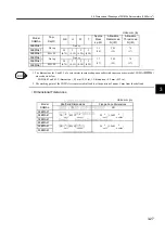 Preview for 68 page of YASKAWA SGDJ Series User Manual