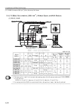 Preview for 69 page of YASKAWA SGDJ Series User Manual