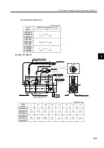 Preview for 70 page of YASKAWA SGDJ Series User Manual