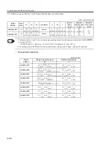 Preview for 75 page of YASKAWA SGDJ Series User Manual