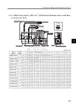 Preview for 76 page of YASKAWA SGDJ Series User Manual