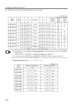 Preview for 79 page of YASKAWA SGDJ Series User Manual