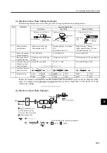 Preview for 224 page of YASKAWA SGDJ Series User Manual