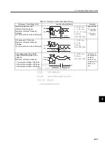 Preview for 226 page of YASKAWA SGDJ Series User Manual