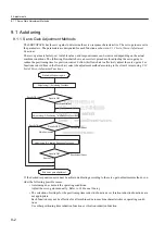 Preview for 253 page of YASKAWA SGDJ Series User Manual