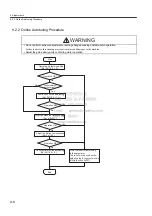 Preview for 257 page of YASKAWA SGDJ Series User Manual