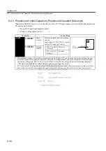 Preview for 267 page of YASKAWA SGDJ Series User Manual