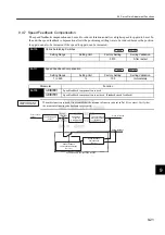 Preview for 272 page of YASKAWA SGDJ Series User Manual