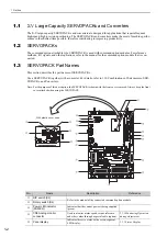 Preview for 24 page of YASKAWA SGDV series User Manual