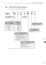 Preview for 35 page of YASKAWA SGDV series User Manual