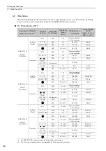 Preview for 52 page of YASKAWA SGDV series User Manual