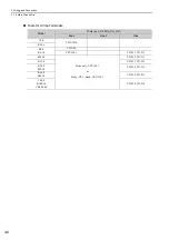 Preview for 54 page of YASKAWA SGDV series User Manual